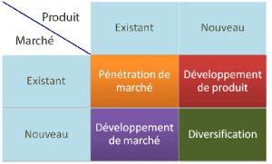 matrices ansoff