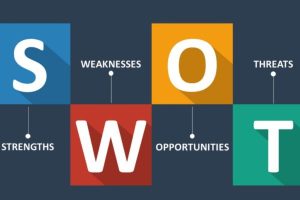 swot threats