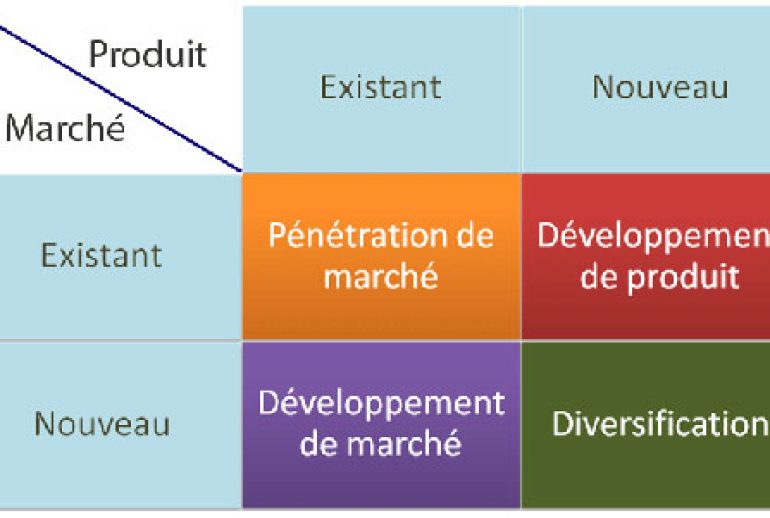 matrices ansoff